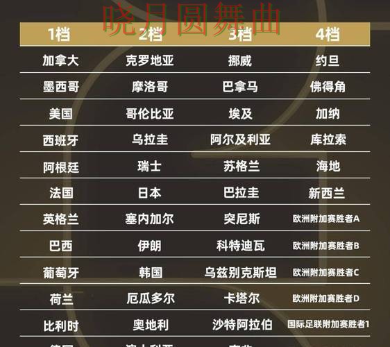 世界杯投注平台淘汰赛阶段怎么判断方向技巧总结