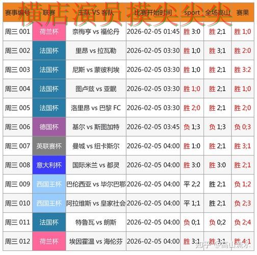 世界杯竞猜平台实测对比报告：官网直达+直播与实际体验总结 - 世界杯赛事中心